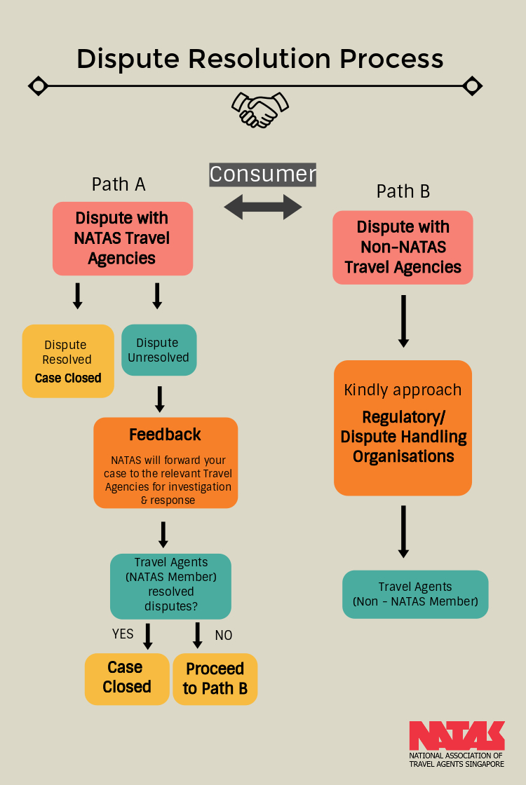 travel agency dispute